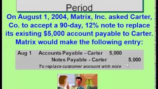 Current Liabilities Notes Payable