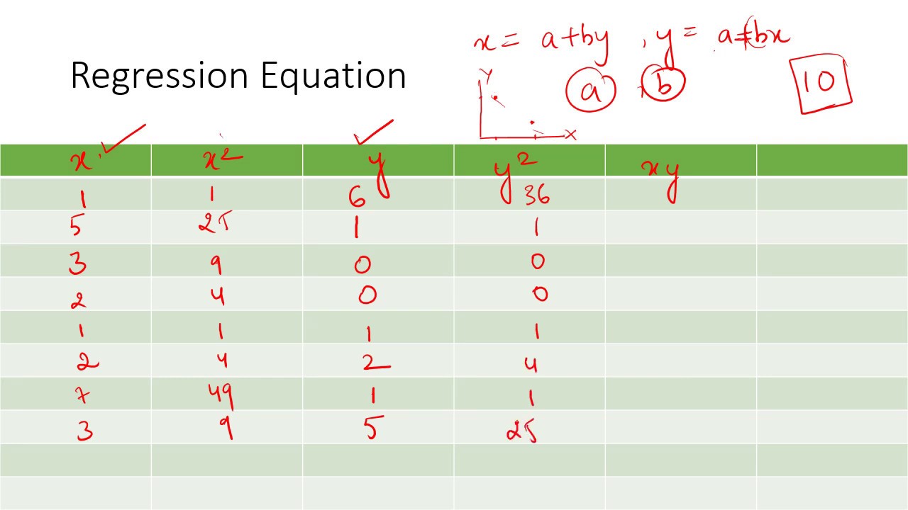 Regression equation numerical- MPC-006 Important Questions June 2019 ...