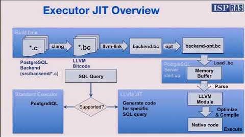 Dmitry Melnik: JIT-Compiling SQL Queries in PostgreSQL Using LLVM - PGCon 2017
