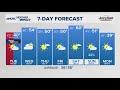Black ice and future forecasts from Brad