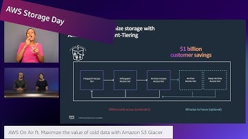 AWS Storage Day 2023 | AWS On Air ft. Maximize the value of cold data with Amazon S3 Glacier