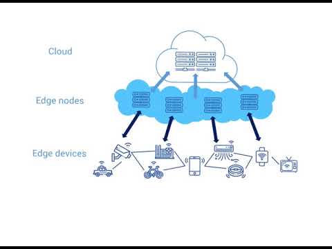 Insights Lazy Lesson Cloud Computing And Edge Computing Upsc Mains Gs Iii Youtube