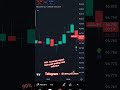 Beat Trading view indicator paid script.99% Accuracy #shorts #shortvideo #tradingchallenge