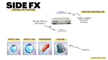 Side FX - Visual Effect Set for The Sims 4 by RVSN