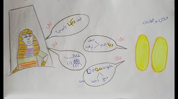 حفظ سورة طه بسهولة (٤٢_٦٠) _ "قصة موسى مع فرعون"