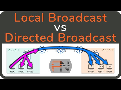 Local Broadcast and Directed Broadcasts - Description and Demonstration