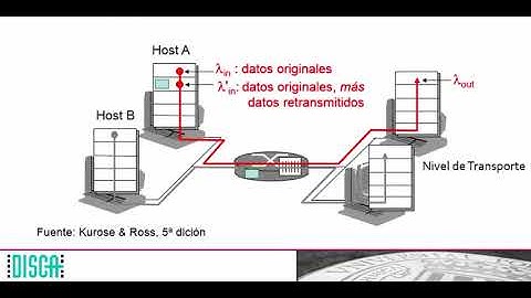 Congestión en las redes de conmutación de paquetes: causas y costes | 23/40 | UPV