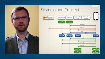 Architecture of the Mozilla Apps Ecosystem - Part 1 - Systems & Concepts