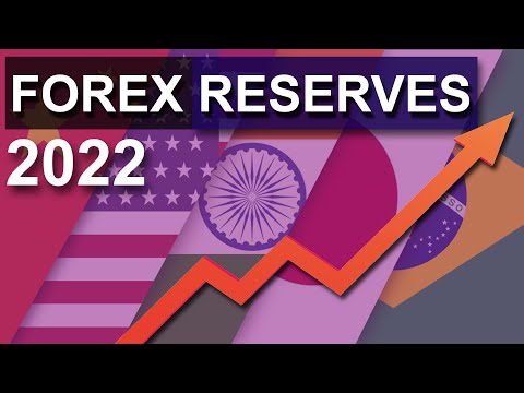 Forex Reserves of Countries 2022