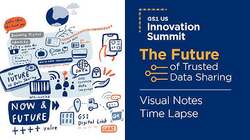 Visual Notetaking Time Lapse – GS1 US Innovation Summit: The Future of Trusted Data Sharing