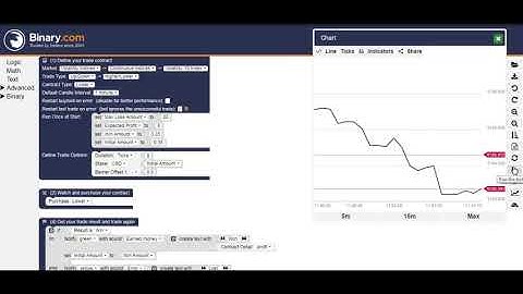 HIGHER - LOWER STRATEGY | Binary Robot Auto Trading | Binary.com
