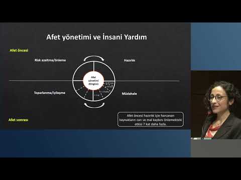 Afet yönetimi ve insanı yardım - Burcu Balçık