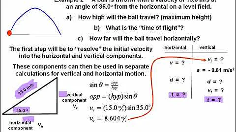 Physics 20: Kinematics - Two Dimension Motion 2