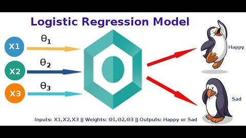 Predicting Car Categories with Logistic Regression (Using JMP)