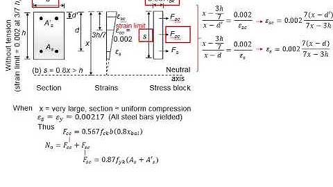 2.15 Axial capacity of column