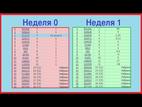 ЧЕЛЛЕНДЖ 1000 ТЫСЯЧА Задач ЕГЭ за неделю 1 часть математика RoadTo100