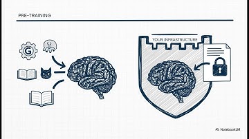 STOP Sending Your Code to the Cloud! Tabnine (The Private AI Code Completion for Enterprise)