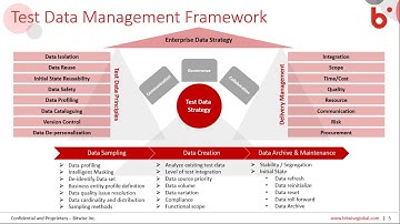 Webinar - Creating an effective Test Data Management Strategy