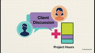 Manage Monitor and Track your Project Time Allocation | Quick Explainer | #synconics