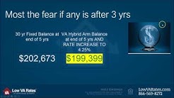 VA Hybrid Loan vs 30 Fixed Rate Loan 