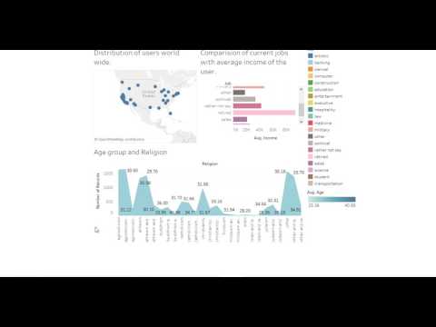 Data Visualization Project: Online Dating