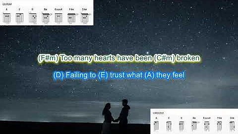 Believe in Me (no capo) by Dan Fogelberg play along with scrolling guitar chords and lyrics