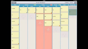 Applying WIP Limits to a Kanban System