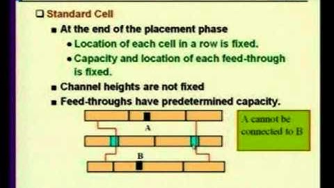 Lec-29 physical design automation.wmv