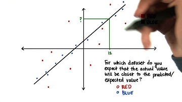 Which Has More Error? - Intro to Inferential Statistics