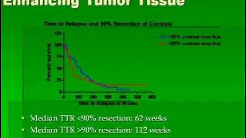 MRI Volumetric Extent of Contrast Enhancement and Resection in Oligodendroglial Tumors