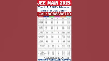 CSE in NIT, IIIT, GFTI – Minimum Marks You MUST Score!🔥CSE Cutoff Details | JEE 2025 | #jeemain2025