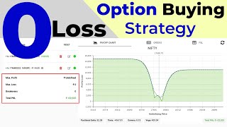 NO Loss Option Buying Strategy for Intraday ( Regular income )