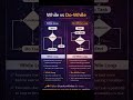 #coding #codingtips #codingshorts