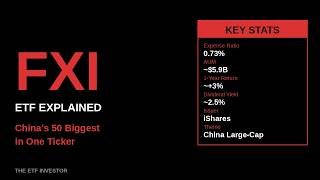 FXI ETF Explained: China's 50 Biggest Companies in One Ticker (iShares China Large-Cap)