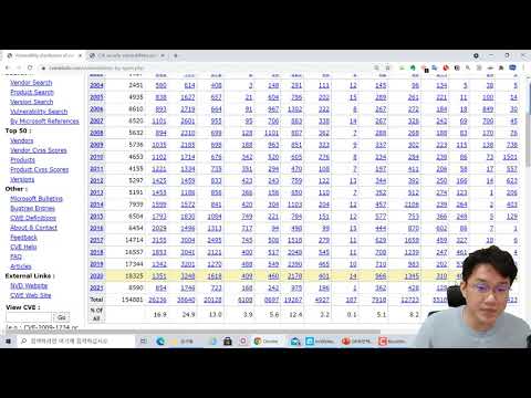 취약점 데이터베이스(CVE) 상세정보 취약점 통계 확인해보기