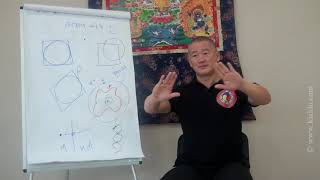 видео: Что такое болезнь? С помощью каких методов человек может исцеляться? картинка: Что такое болезнь? С помощью каких методов человек может исцеляться?