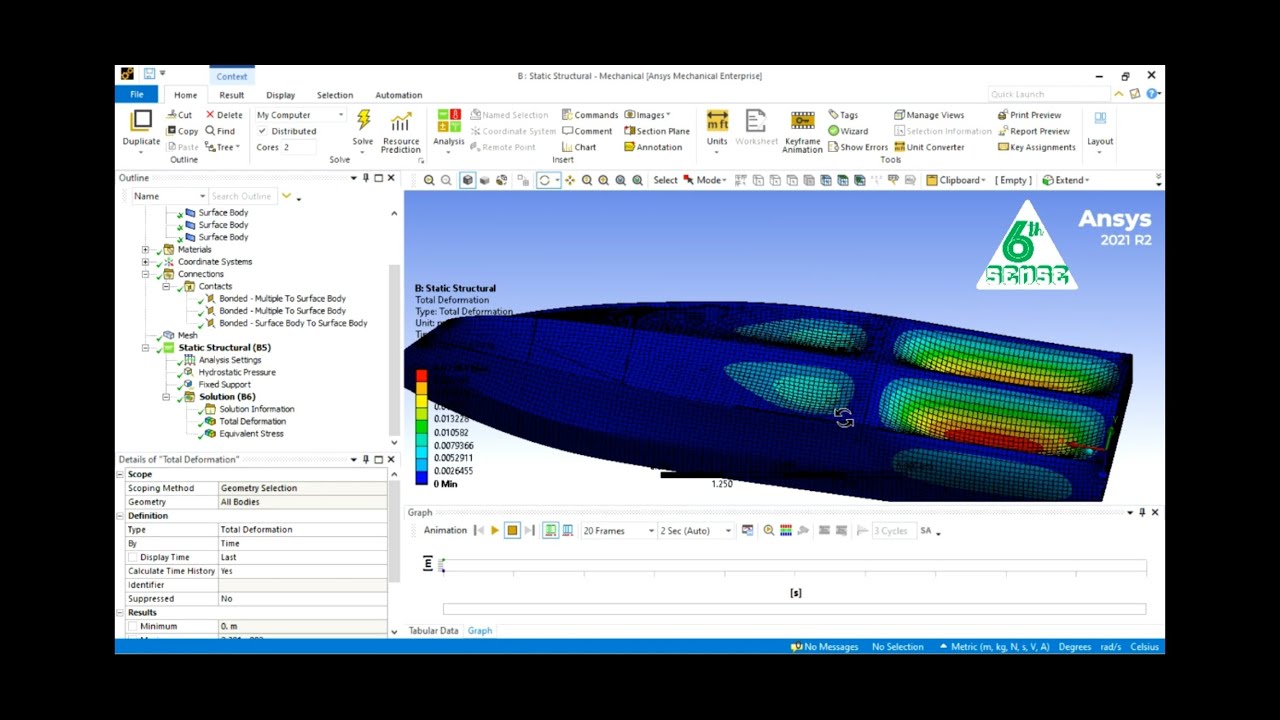 Strength Analysis of Ship Hull in Still Water with ANSYS Static ...