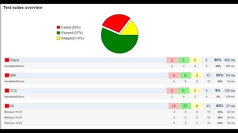 How to Generate XSLT Report in Selenium WebDriver