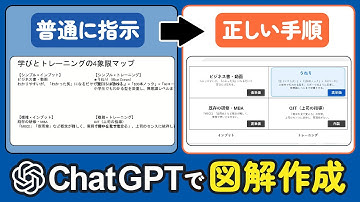 【資料のプロも愛用】ChatGPTで図解を作るときの方法