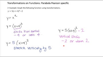 Transformations on Function  Parabola Pearson specific