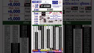 RAJSHREE LOTTERY WINNER
