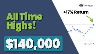 How I Reached All-Time Highs in a Volatile Market (+$20K)