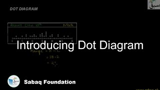 Introducing Dot Diagram, Math Lecture | Sabaq.pk