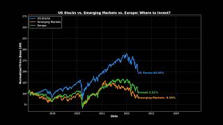 Us Stocks Vs. Emerging Markets Vs. Europe Where To Invest?