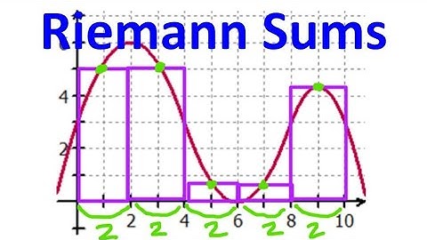 5.1A  Finding Riemann Sums Given a Graph (LRAM, RRAM, MRAM, TSAM)