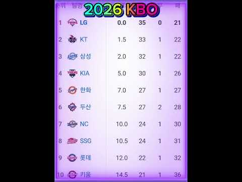 2026 KBO 순위 (6.04 기준)