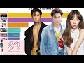 Most Popular Groups Under SM Entertainment from 2004 to 2025
