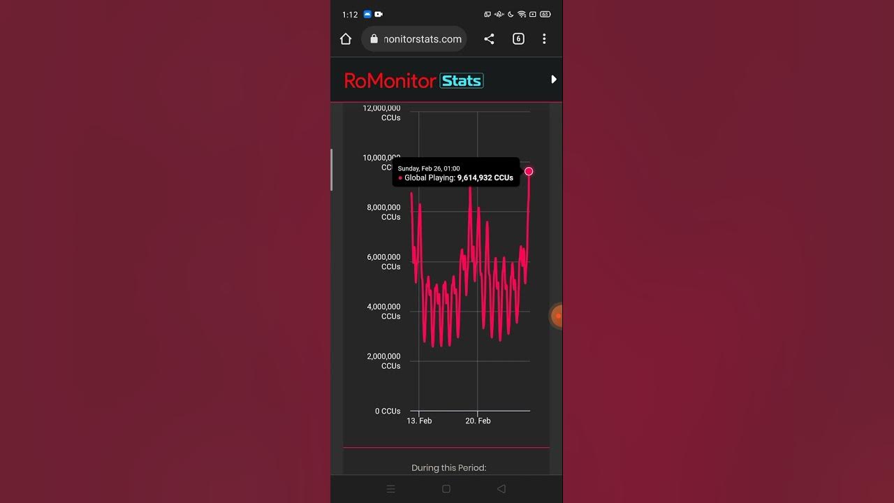 Roblox Concurrent Officially Got A New Rec Almost 10m Concurrent roblox-concurrent-officially-got-a-new-rec-almost-10m-concurrent