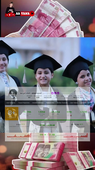 Berapa sih Gaji Anas Sayed Dari Youtube❓