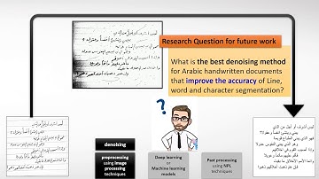 Handwriting Recognition System: 0.1 an Overview